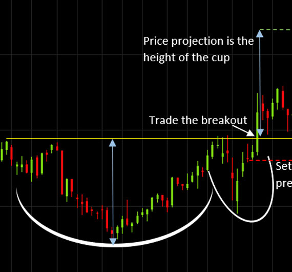 Forex Trading Training Class in Ahmedabad