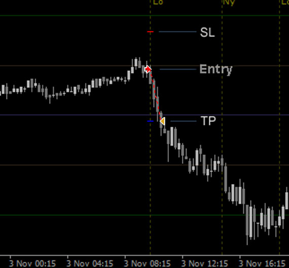 Forex Trading in Ahmedabad