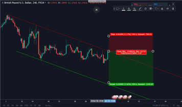 Forex Training in Gujarat