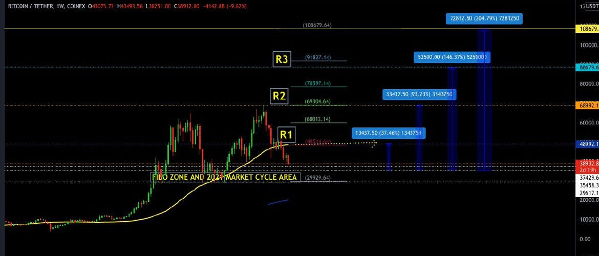 Forex Trading in Gujarat